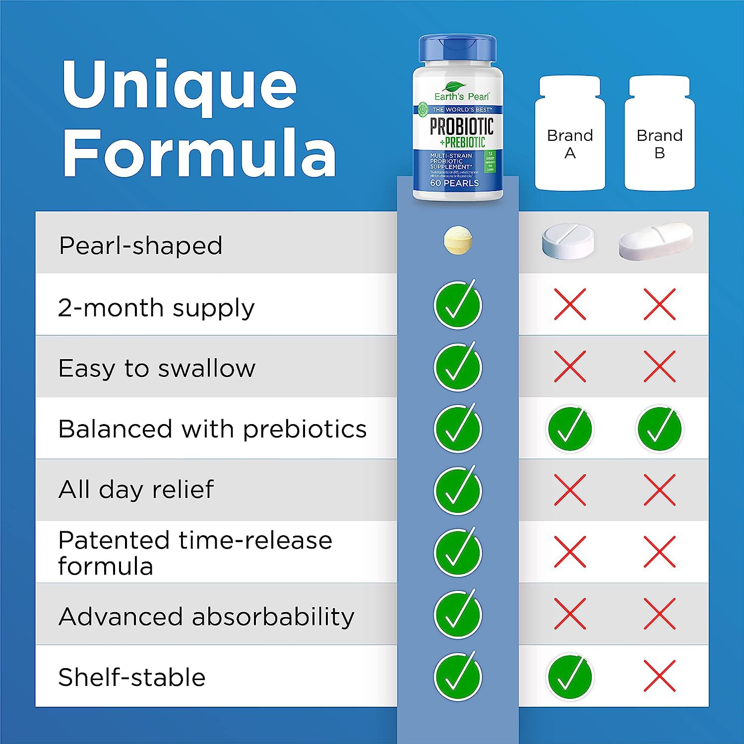 4 billion CFU probiotics capsule