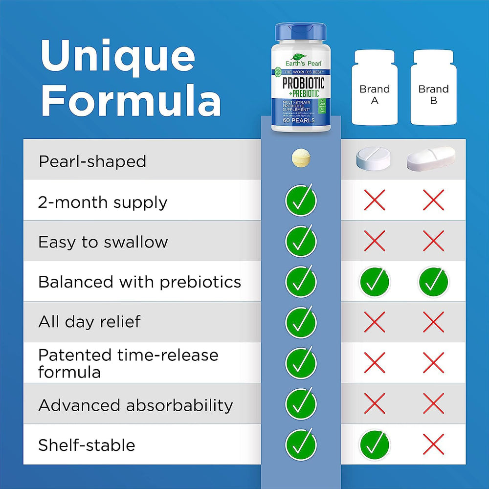 4 billion CFU probiotics capsule