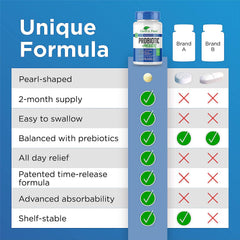 4 billion CFU probiotics capsule
