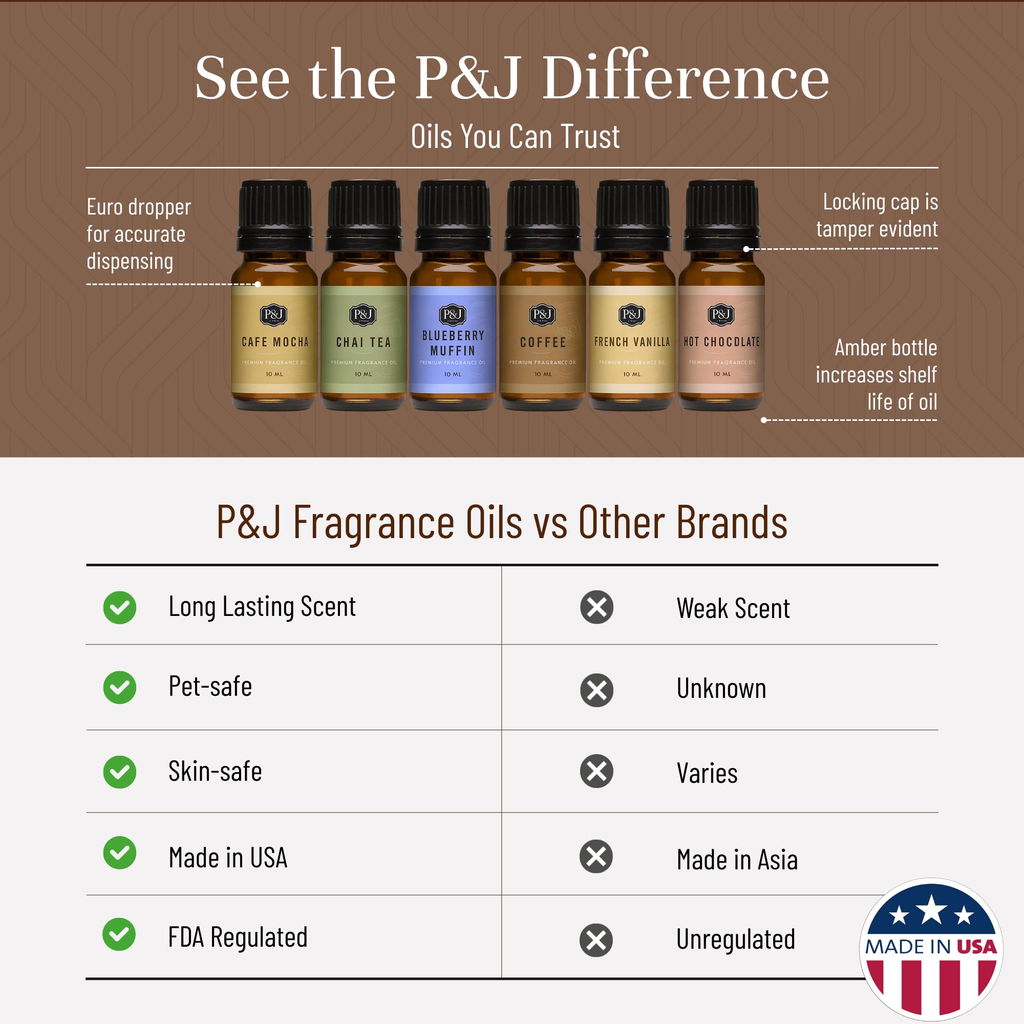Six 10ml premium fragrance oils in amber bottles for the set