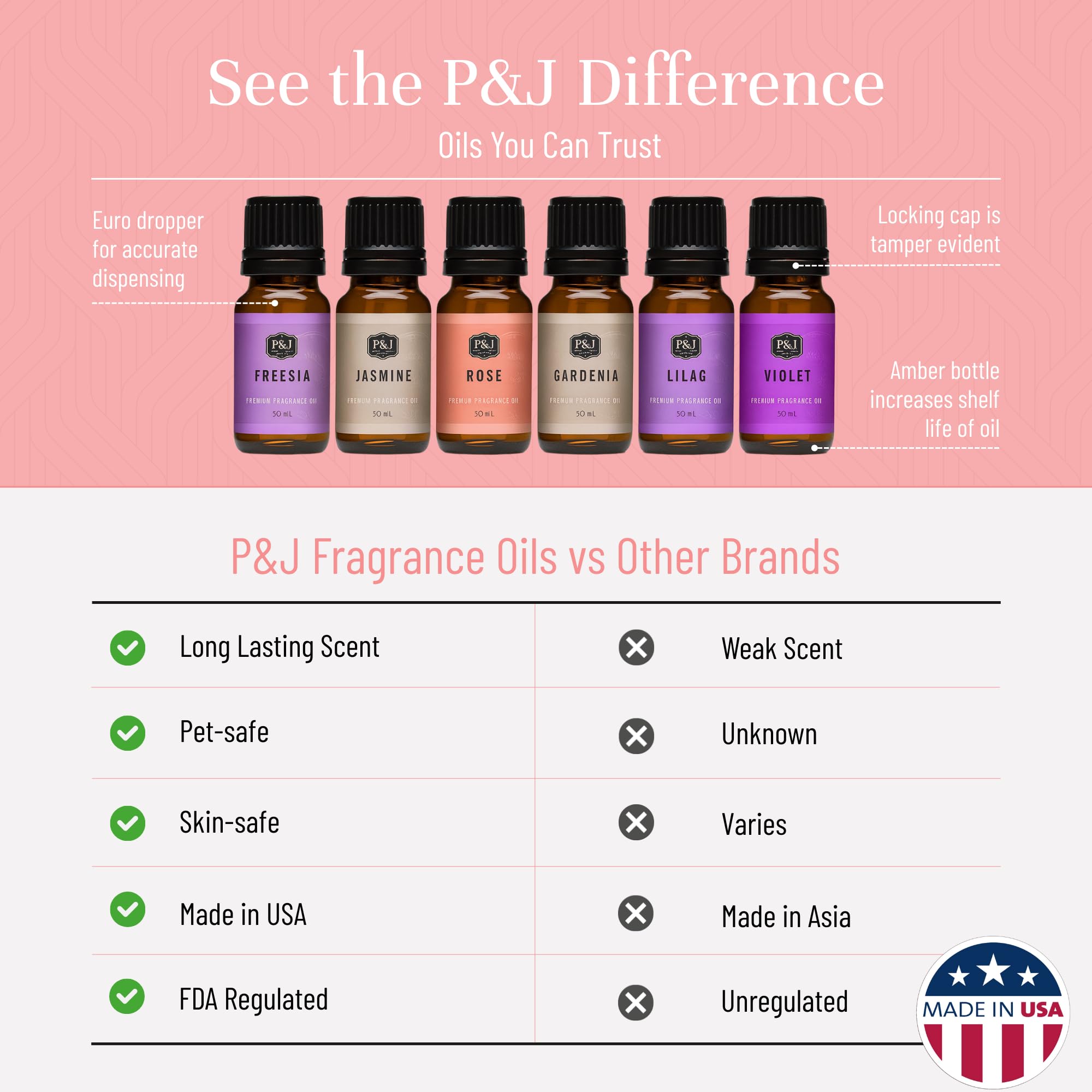 Rose fragrance oil in an amber bottle from P&J Floral Set