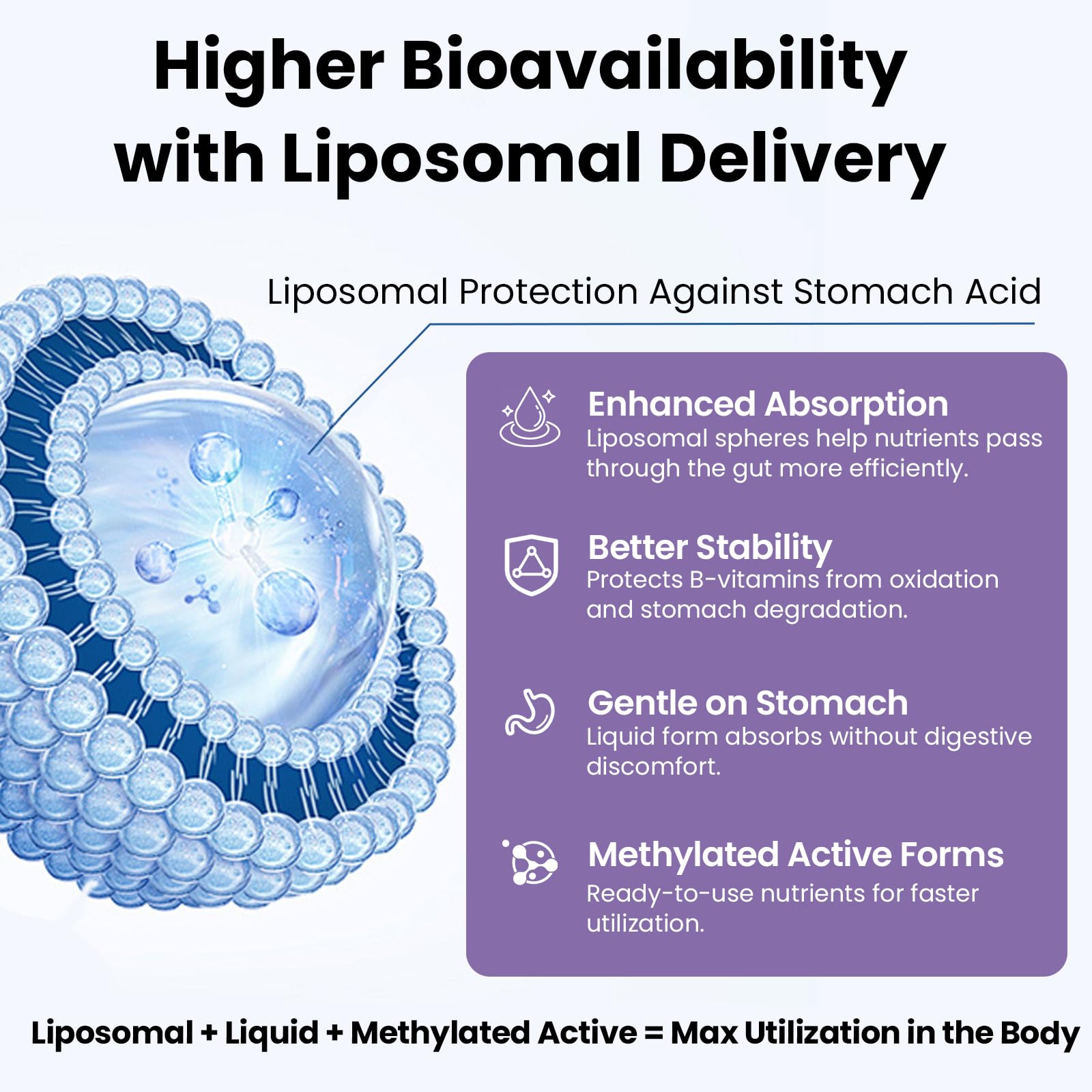 Franguly liposomal B complex liquid being poured into a glass for convenient use.