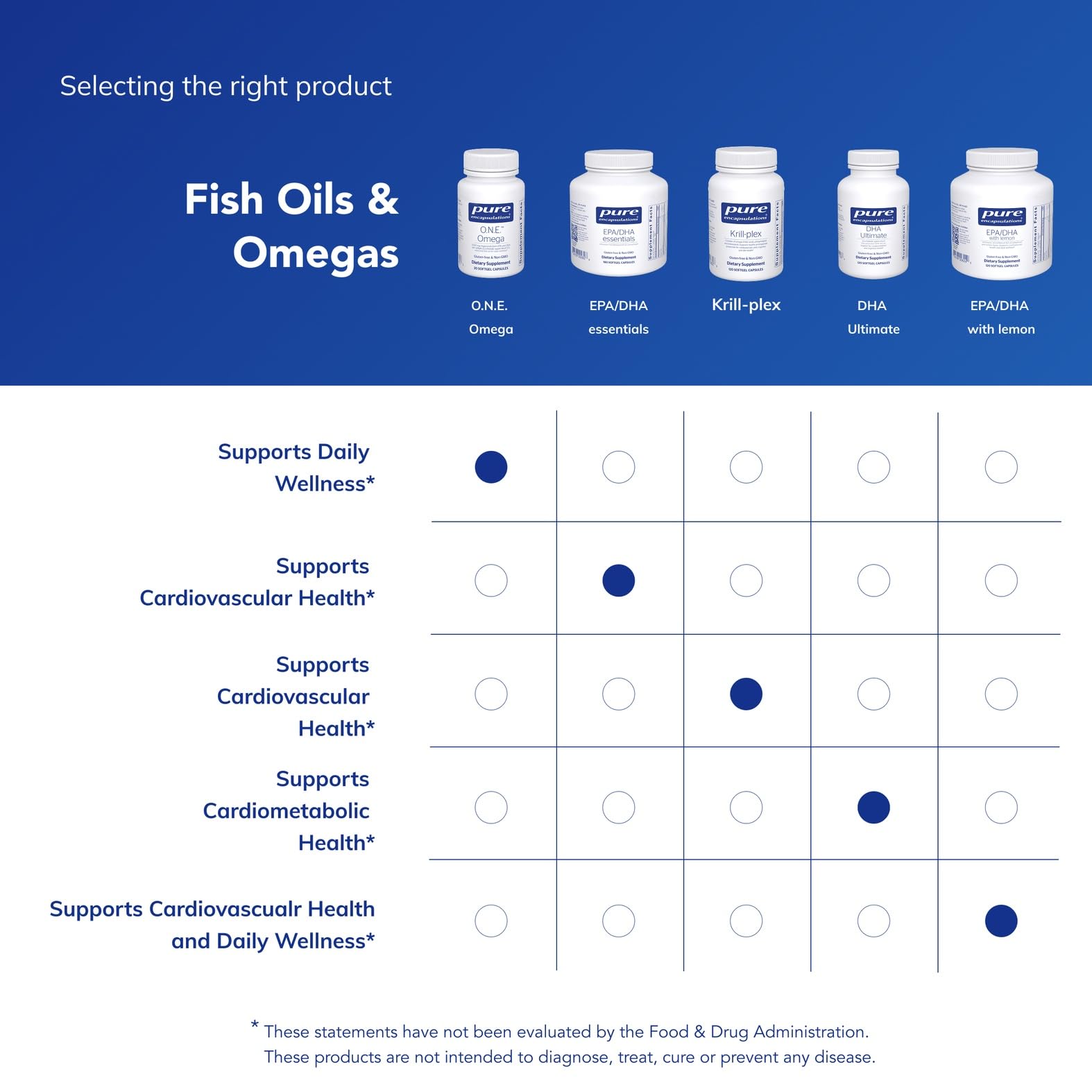 Allergen-free, GMO-free label and ingredients