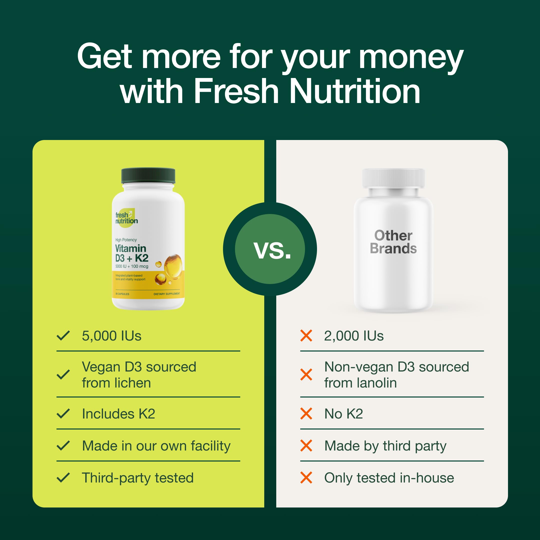 Bottle and packaging of Fresh Nutrition D3 + K2 capsules