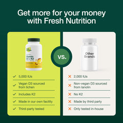 Bottle and packaging of Fresh Nutrition D3 + K2 capsules