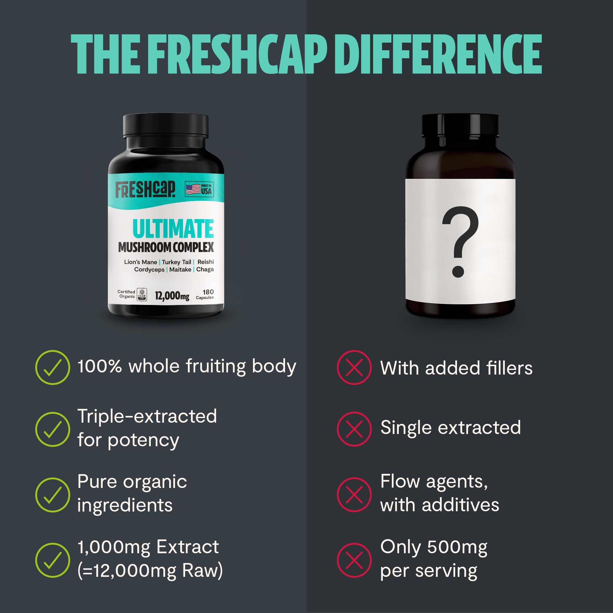 FreshCap daily-use packaging highlighting a three-month supply.
