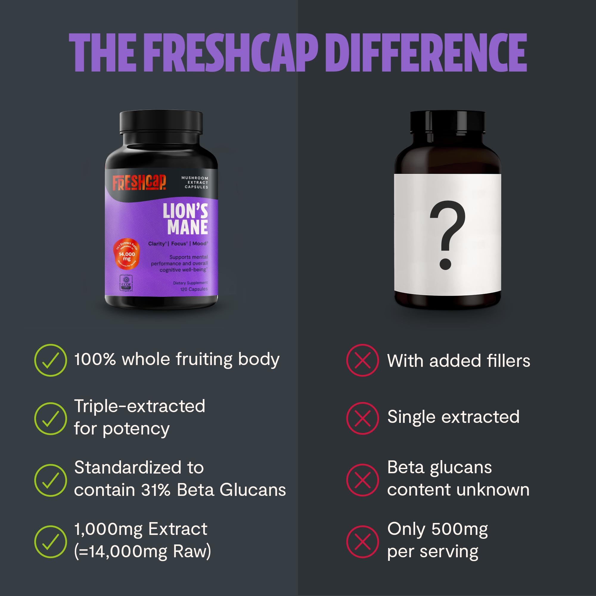 FreshCap Lions Mane capsules on clean background highlighting vegan-friendly supplement