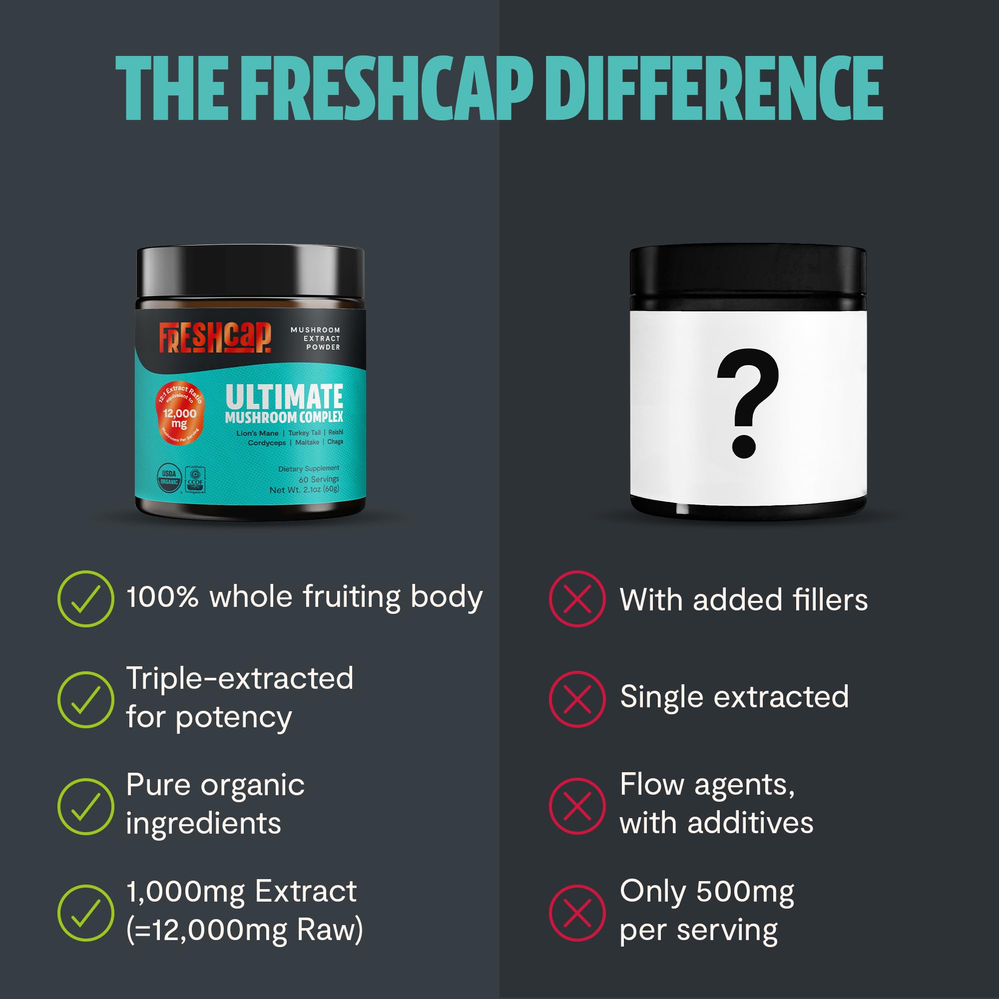 60-serving bottle of FreshCap Mushrooms powder