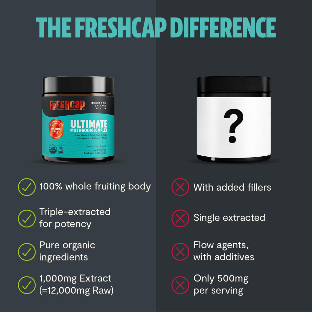 60-serving bottle of FreshCap Mushrooms powder