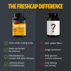 FreshCap Cordyceps capsules organic certification badge signaling trust.