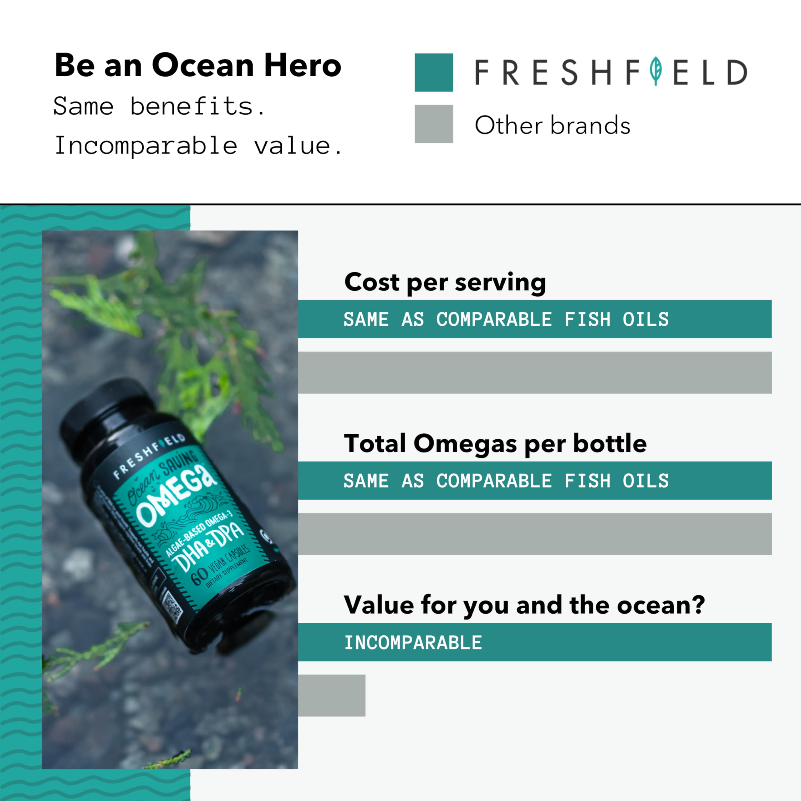 Compostable plant-based bottle packaging by Freshfield