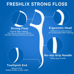 High-tensile polymer dental floss used in FRESHLIX floss picks