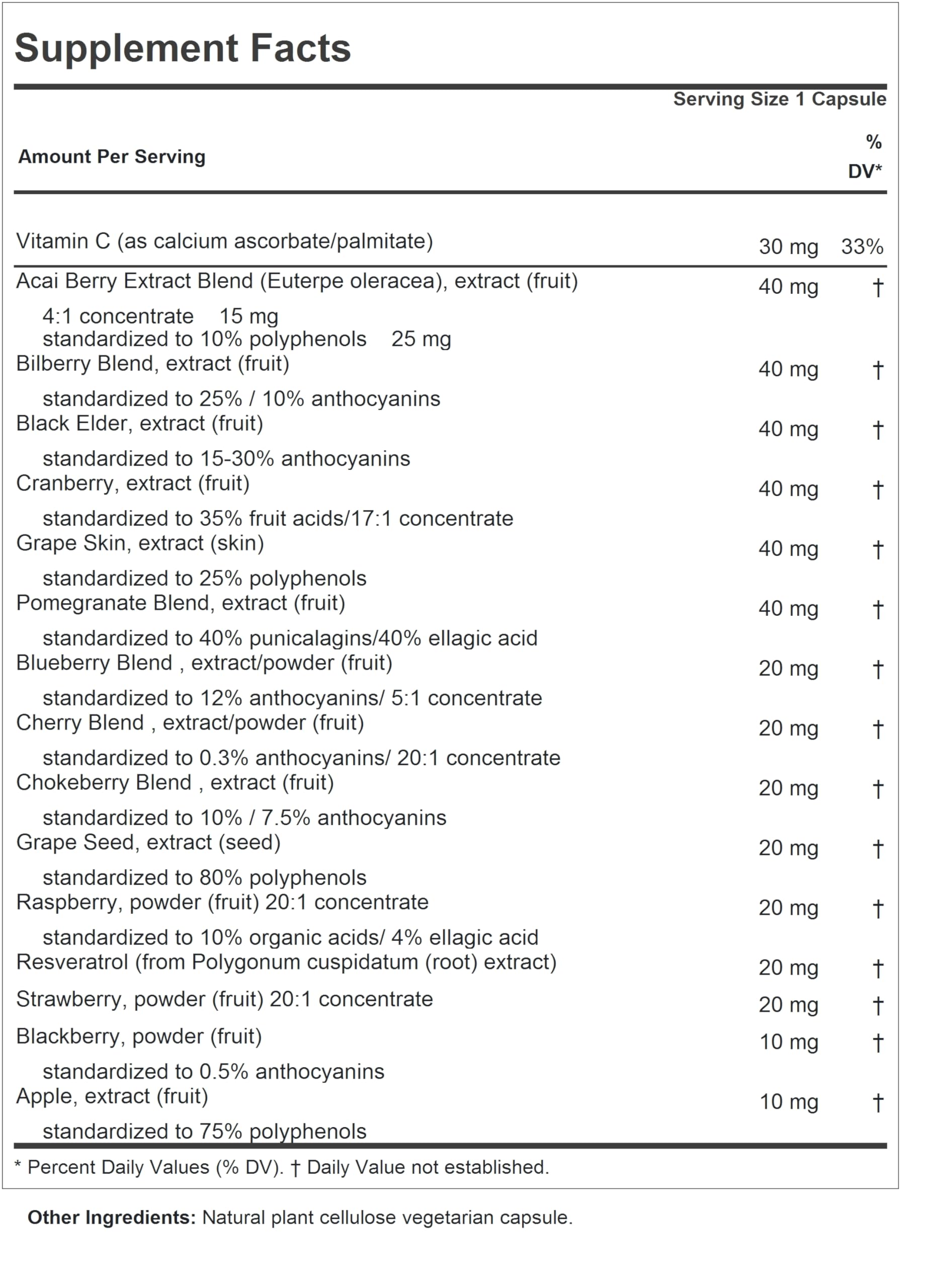 Graphic representation of 14 standardized fruit and berry extracts