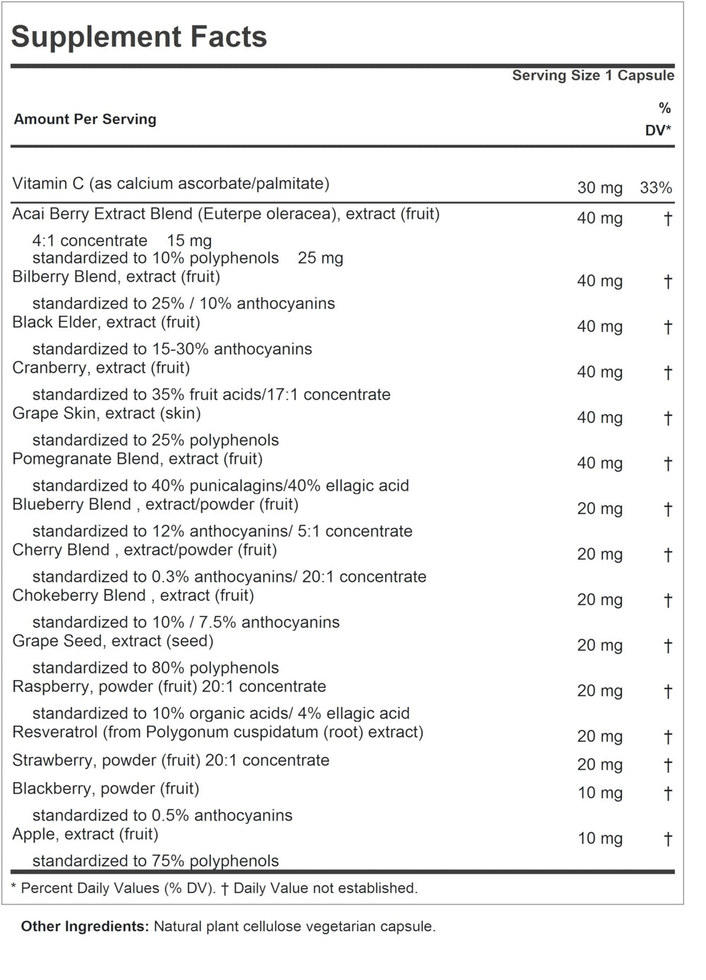 Graphic representation of 14 standardized fruit and berry extracts