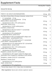 Graphic representation of 14 standardized fruit and berry extracts