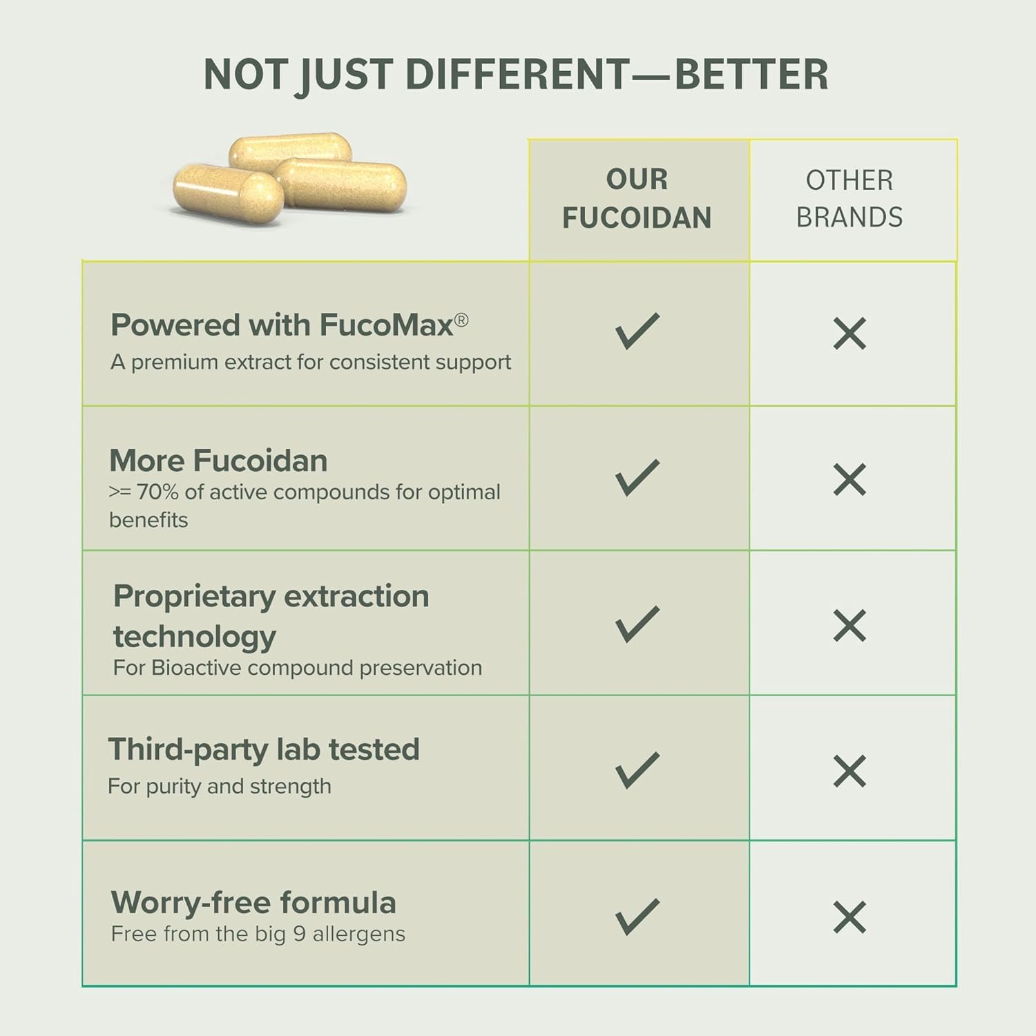Graphic illustrating immune support benefits of Fucoidan
