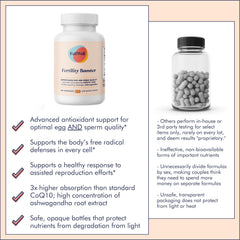 Bottle with dosage information