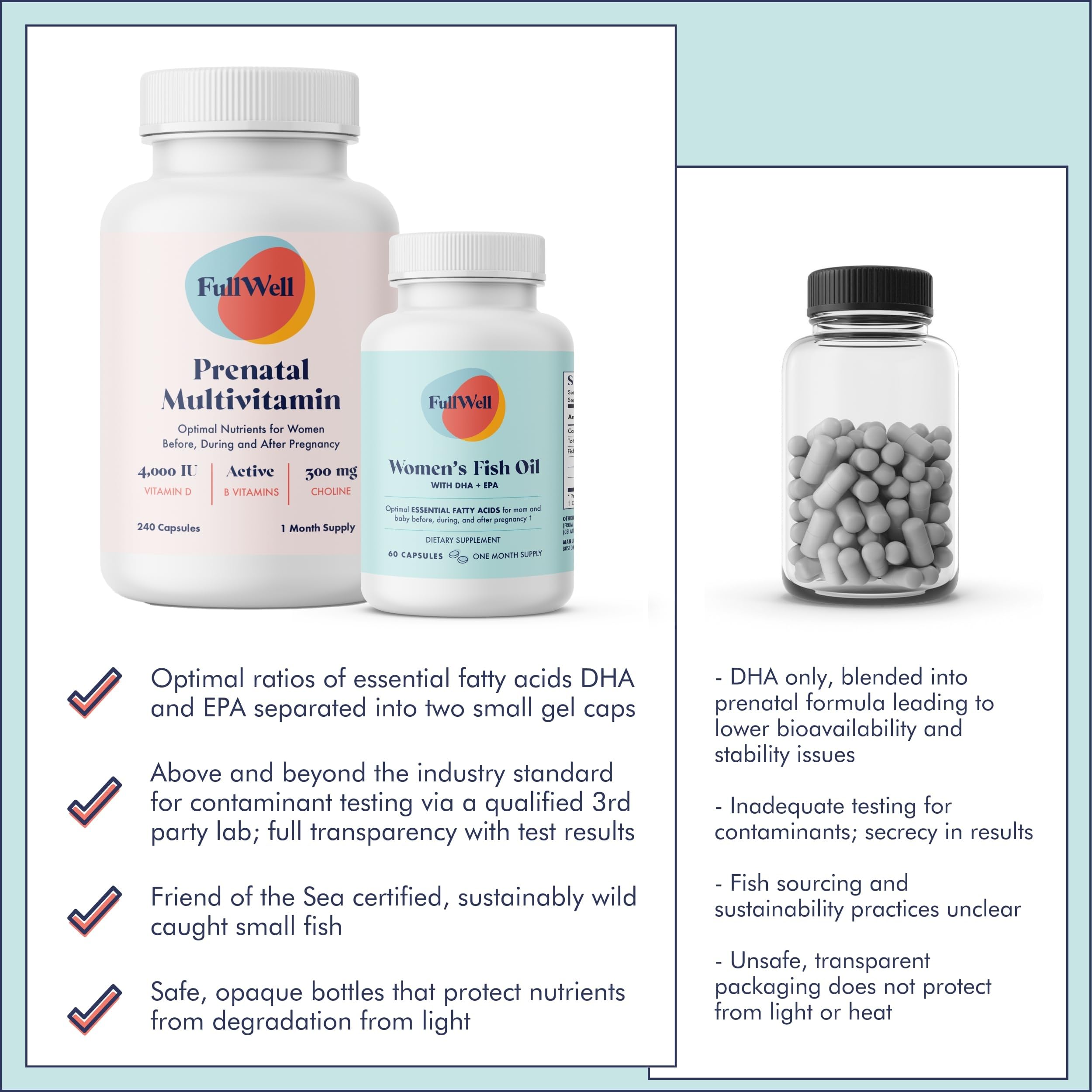 30 serving FullWell prenatal vitamin plus DHA packaging