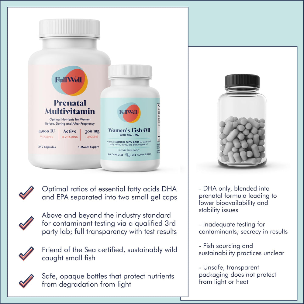30 serving FullWell prenatal vitamin plus DHA packaging