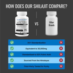 Graphic illustrating fulvic acid benefits and nutrient absorption