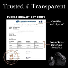 Graphic showing fulvic acid and 85+ trace minerals
