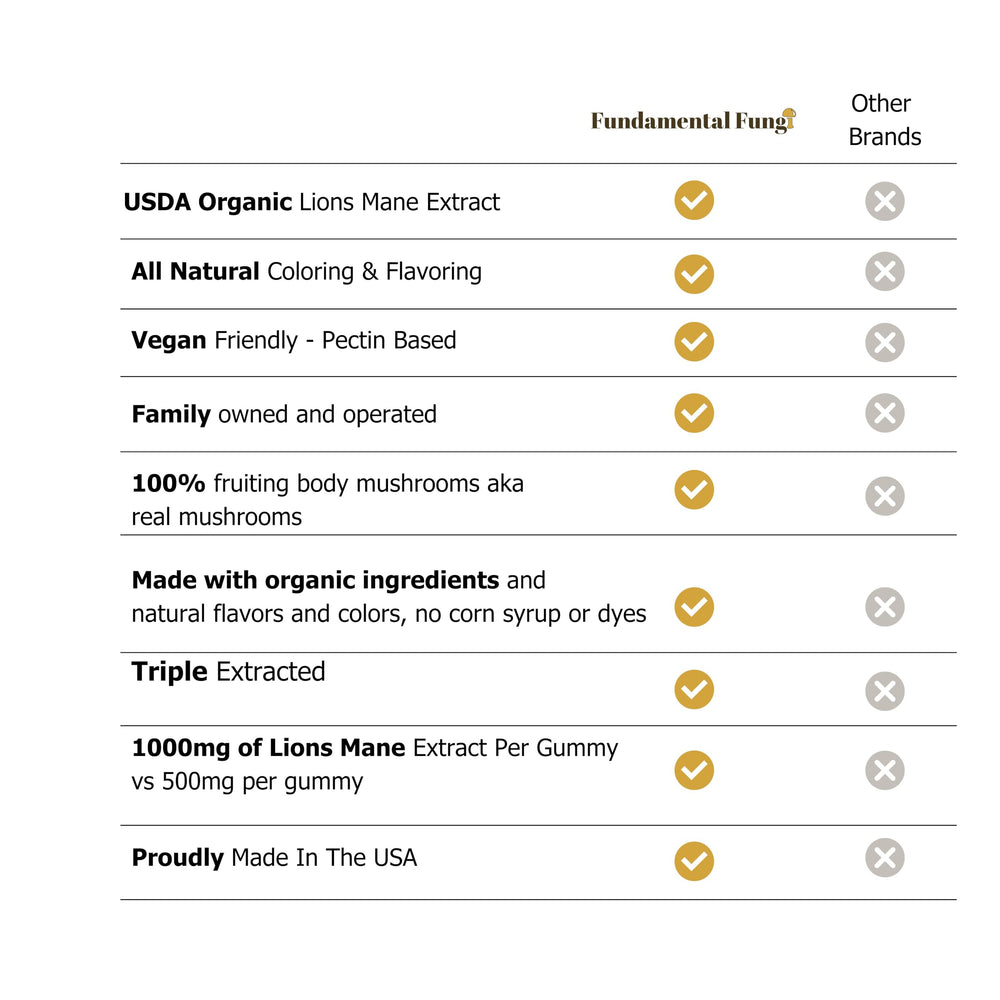Vegan-friendly, non-GMO, and pectin-based label claim