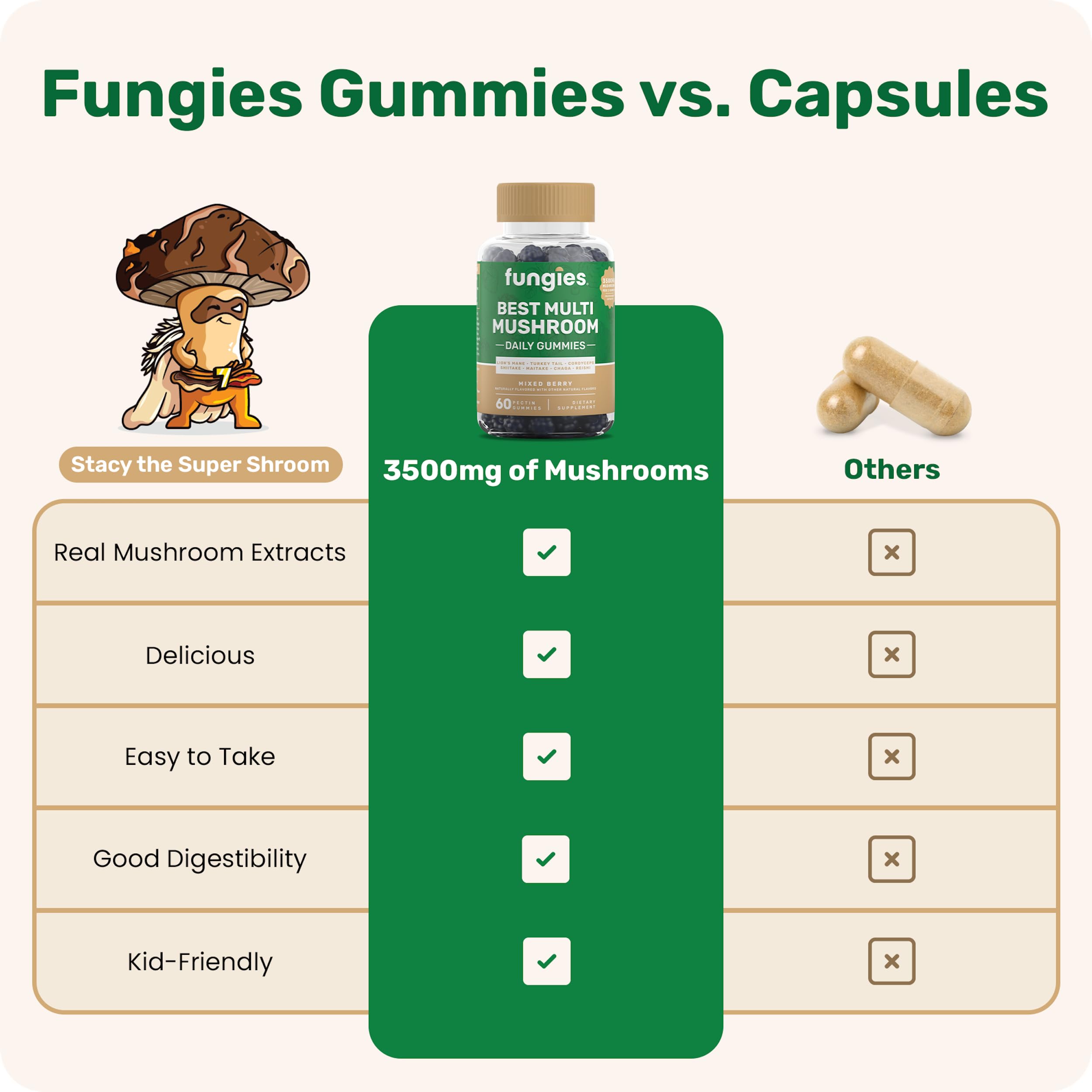 Gluten-free and non-GMO labels on box