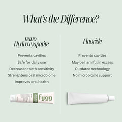 Xylitol and prebiotics included in Fygg toothpaste
