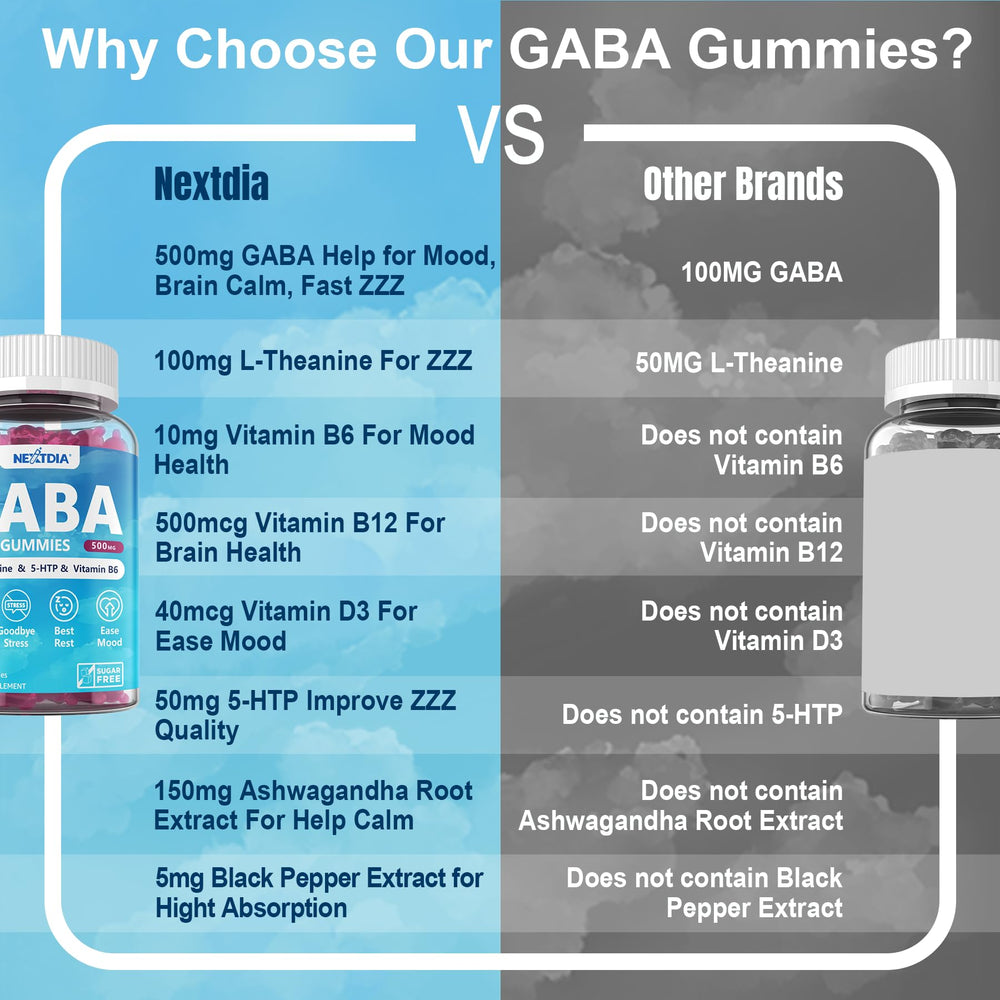 Display of GABA Gummies 500 mg packaging