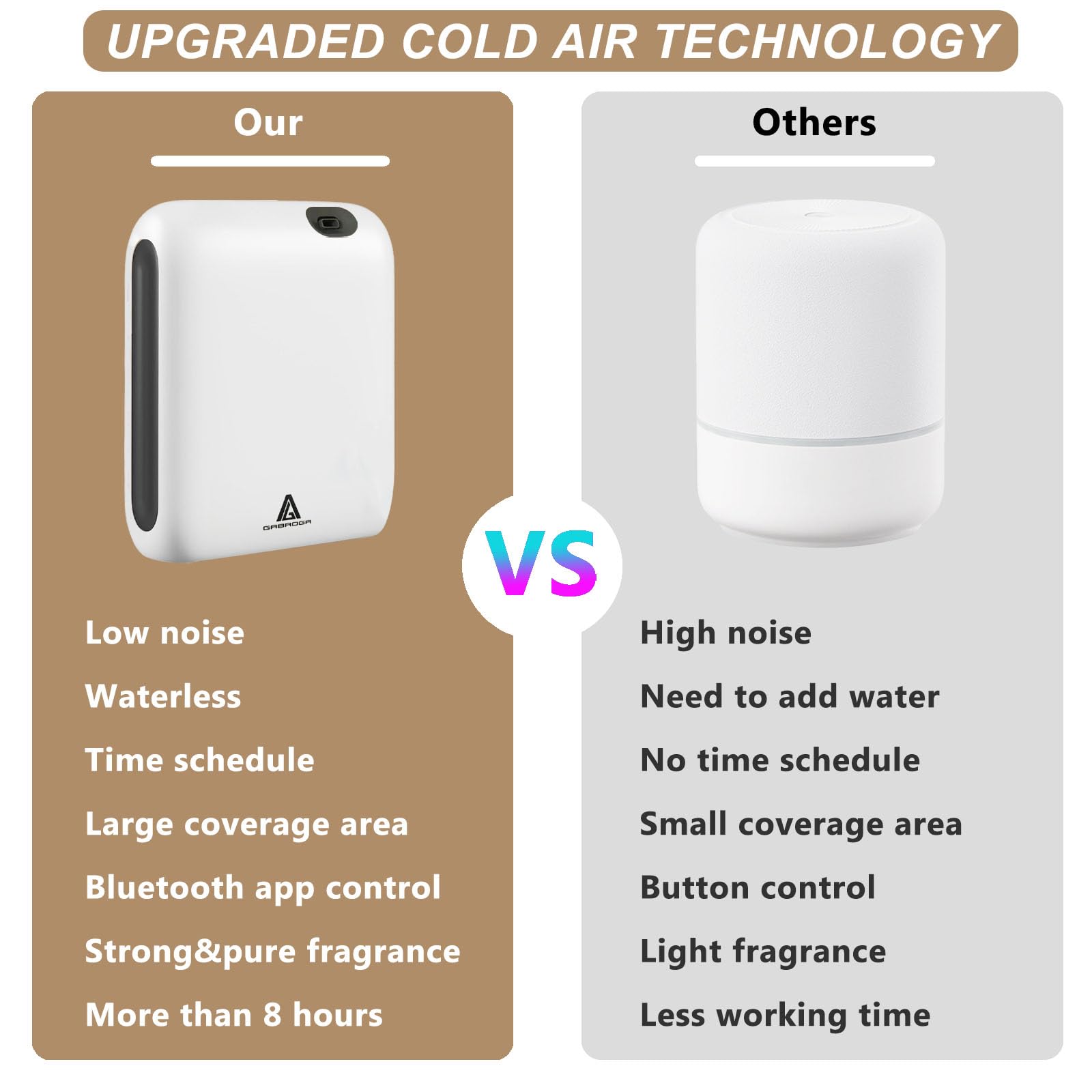 GABROGA Living room scene with immersive, balanced scent diffusion