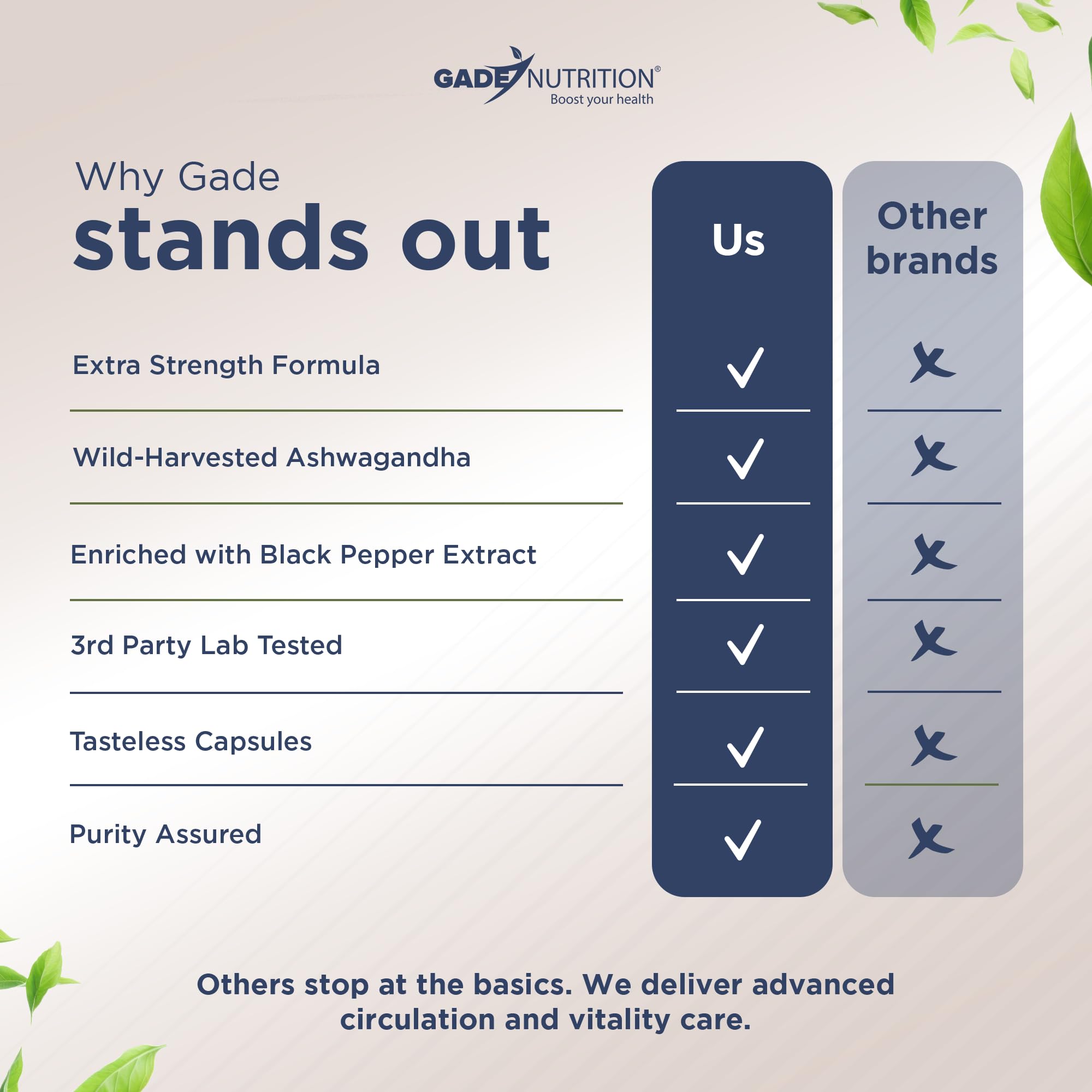 Gluten-free and vegan-friendly supplement label