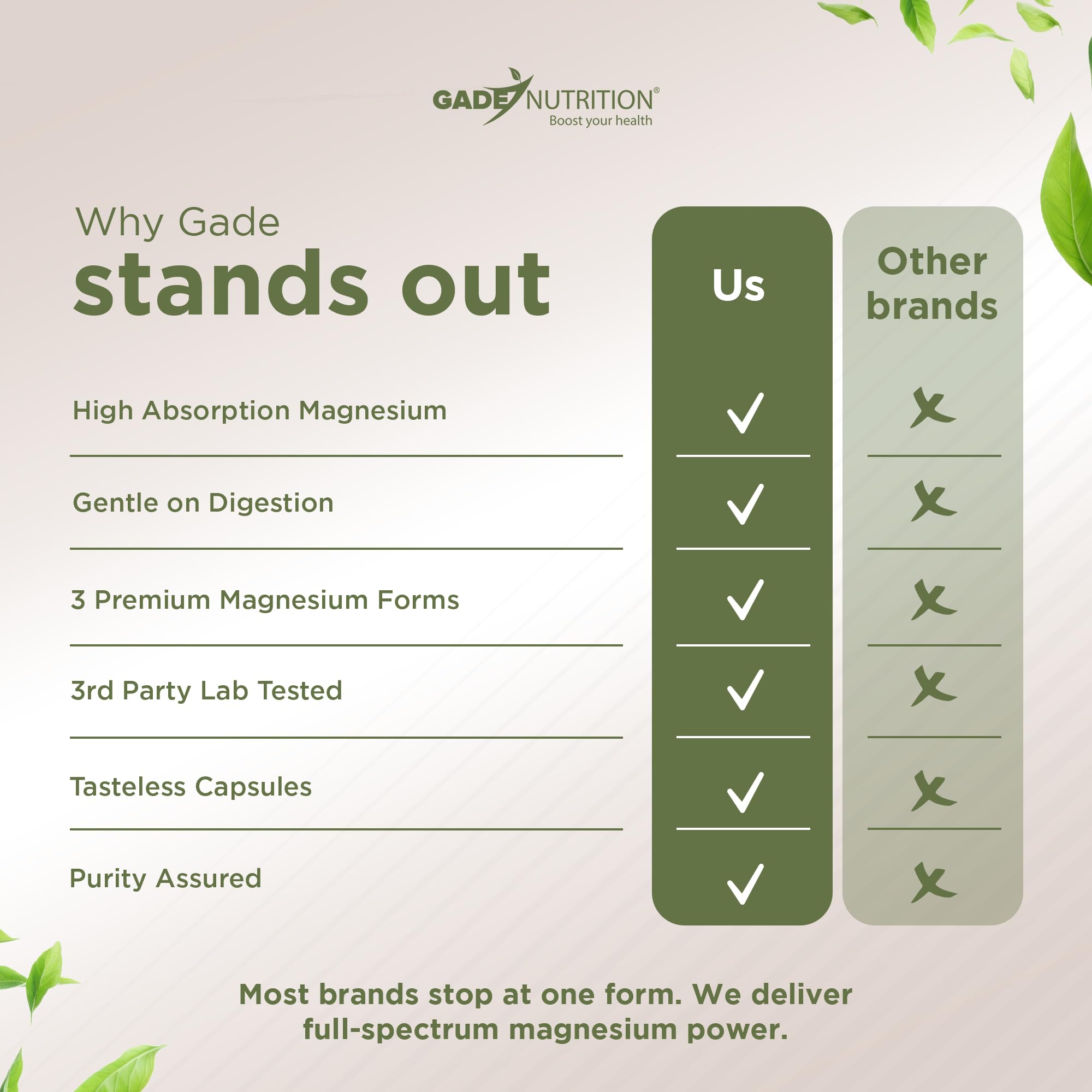 Veggie capsules magnesium supplement close-up