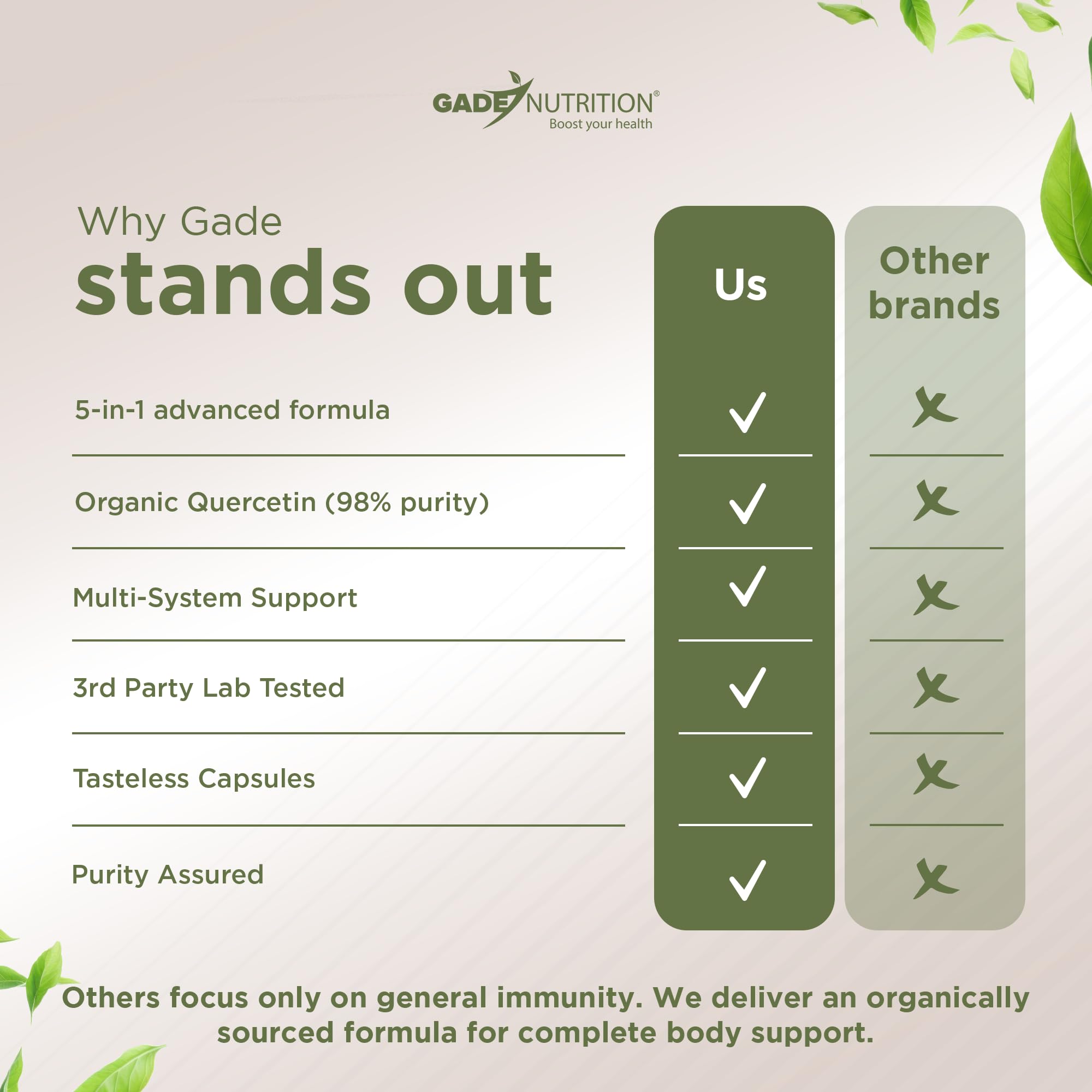 GADE NUTRITION bottle with third-party tested seal for purity