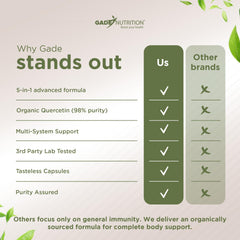 Third-party tested seal on supplement packaging