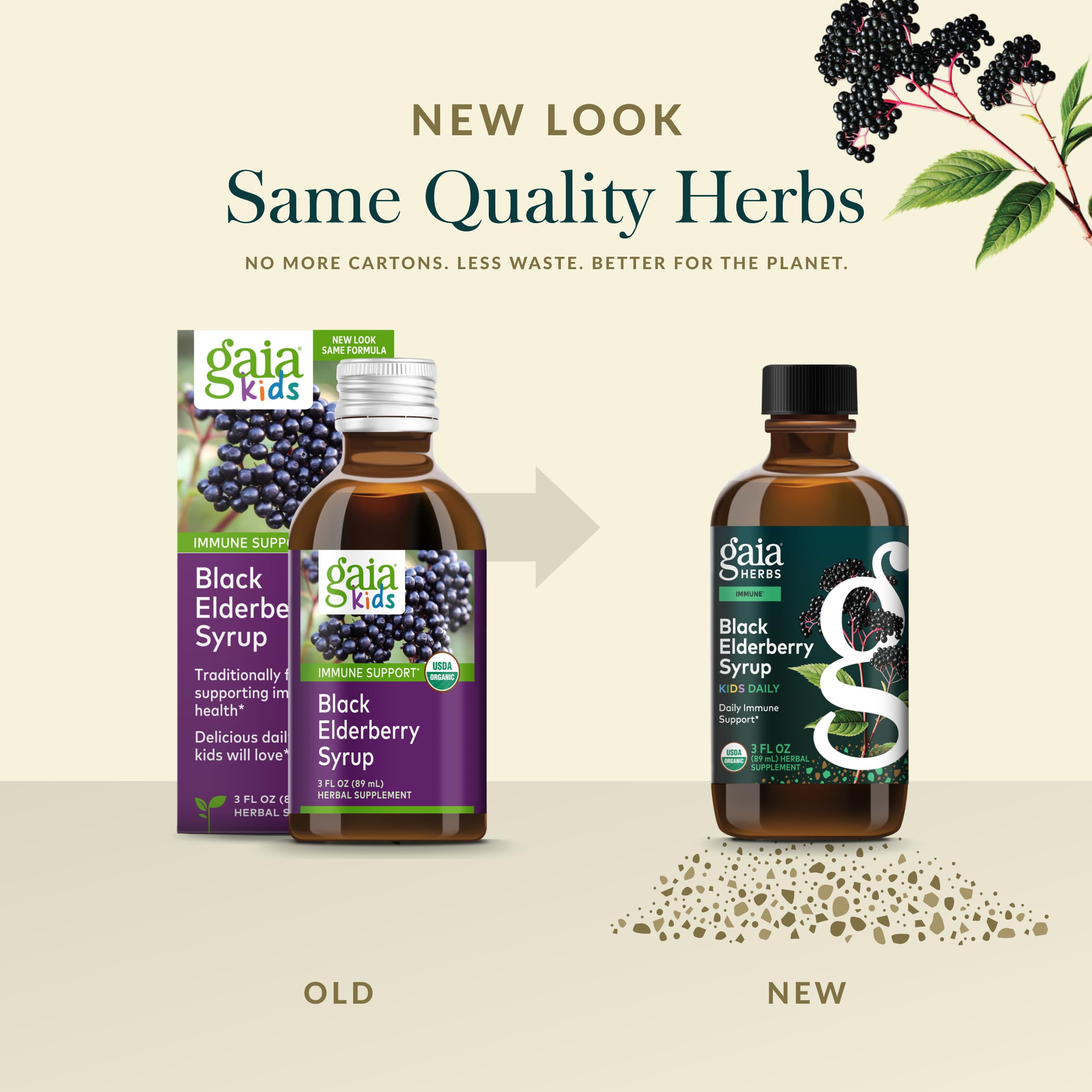 Gaia Herbs MeetYourHerbs traceability platform image
