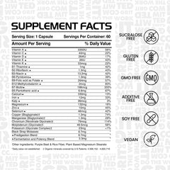 Illustration of high absorption and bioavailability