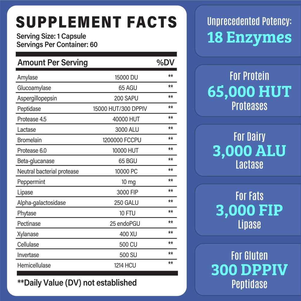 Gallbladder support digestive enzymes image