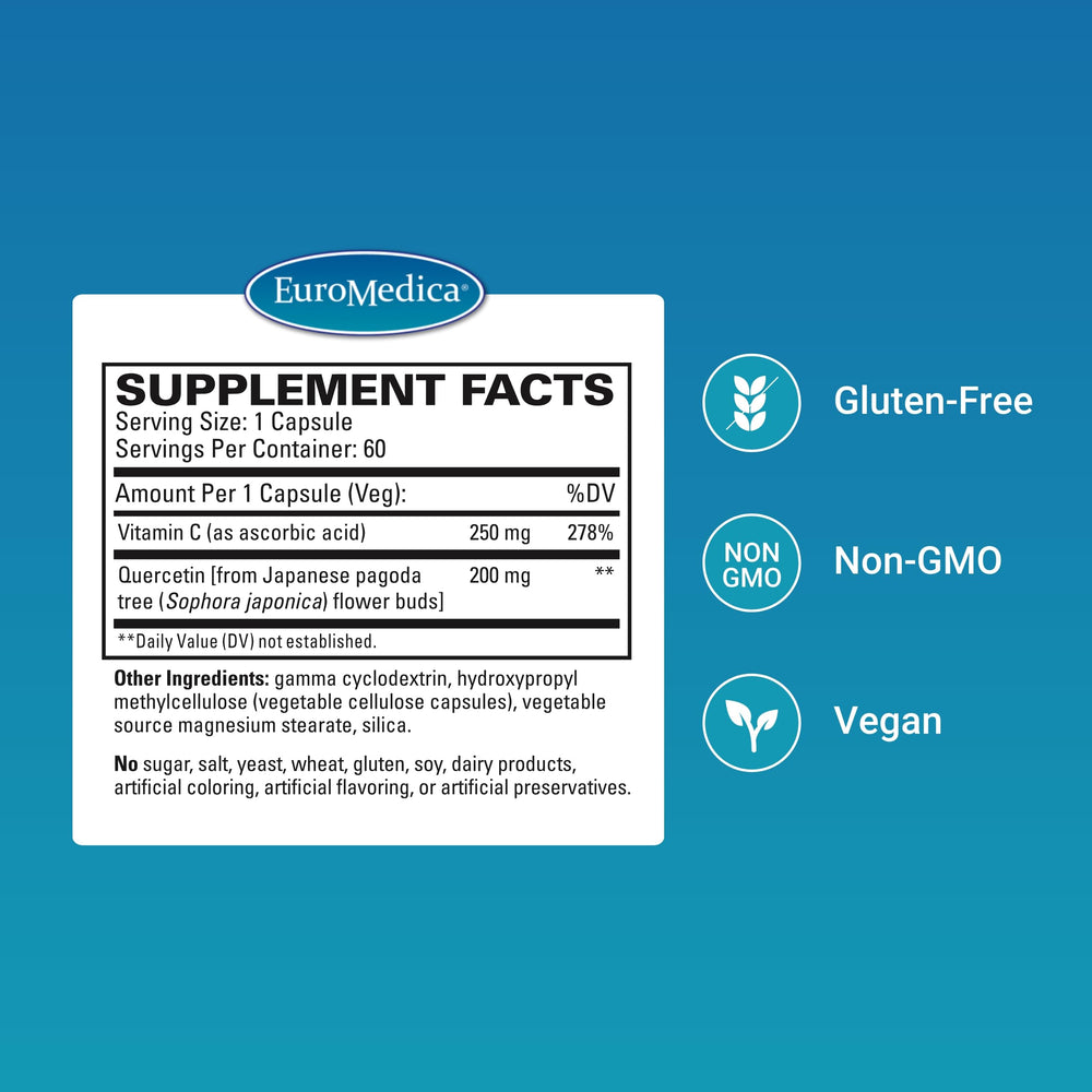 GammaSorb delivery system diagram for enhanced absorption