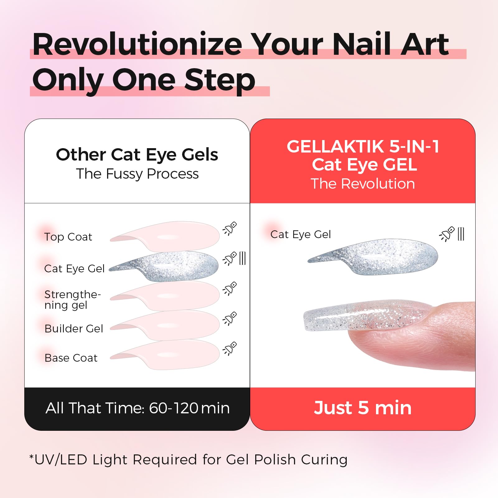 GELLAKTIK brush with self-leveling formula for smooth, streak-free application.
