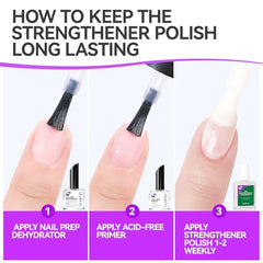 Gelike EC nail repair with strong nails gloss finish