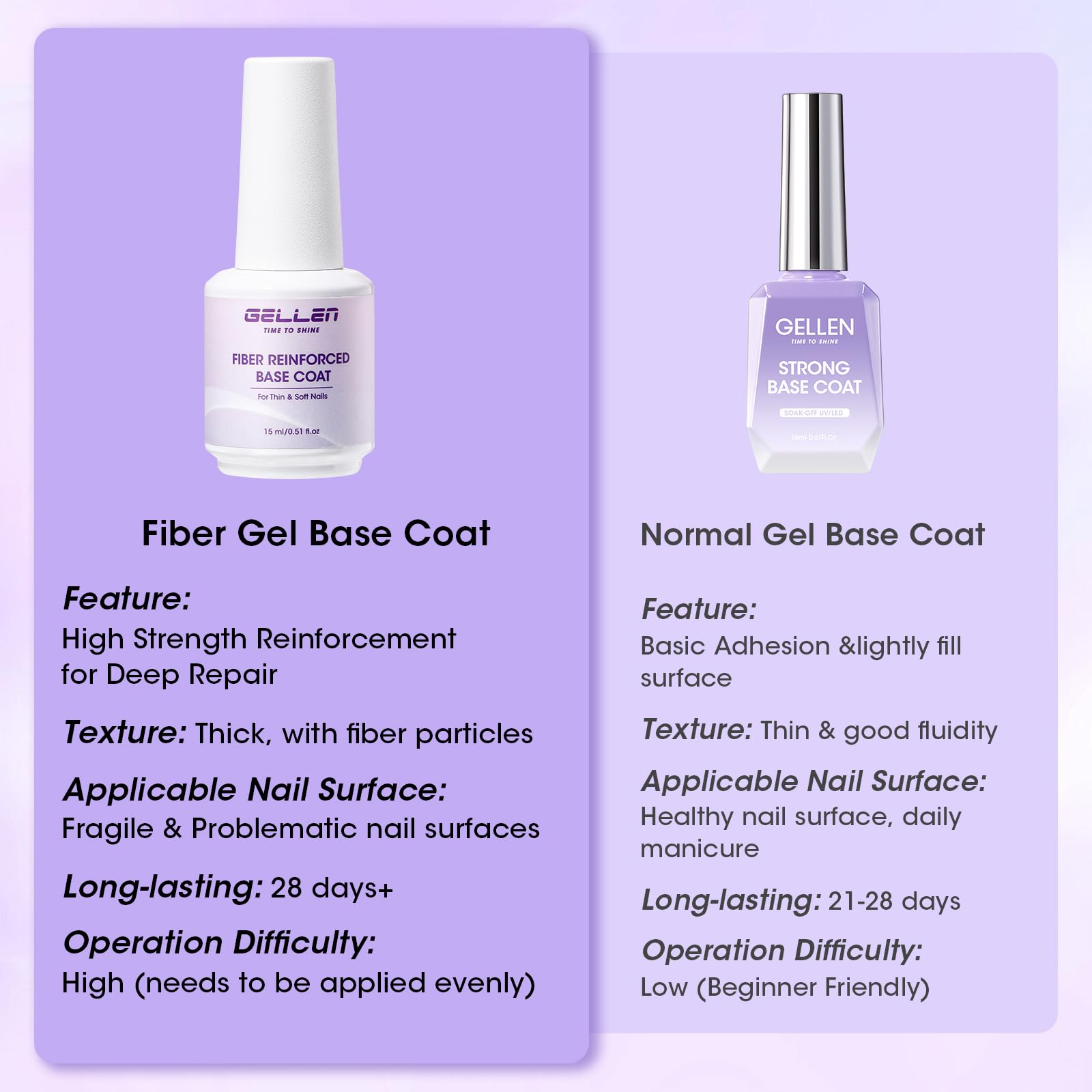 GELLEN base coat brush in action for smooth coverage.