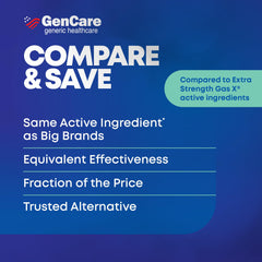 GenCare dosing scene with softgels and water after meals for relief.
