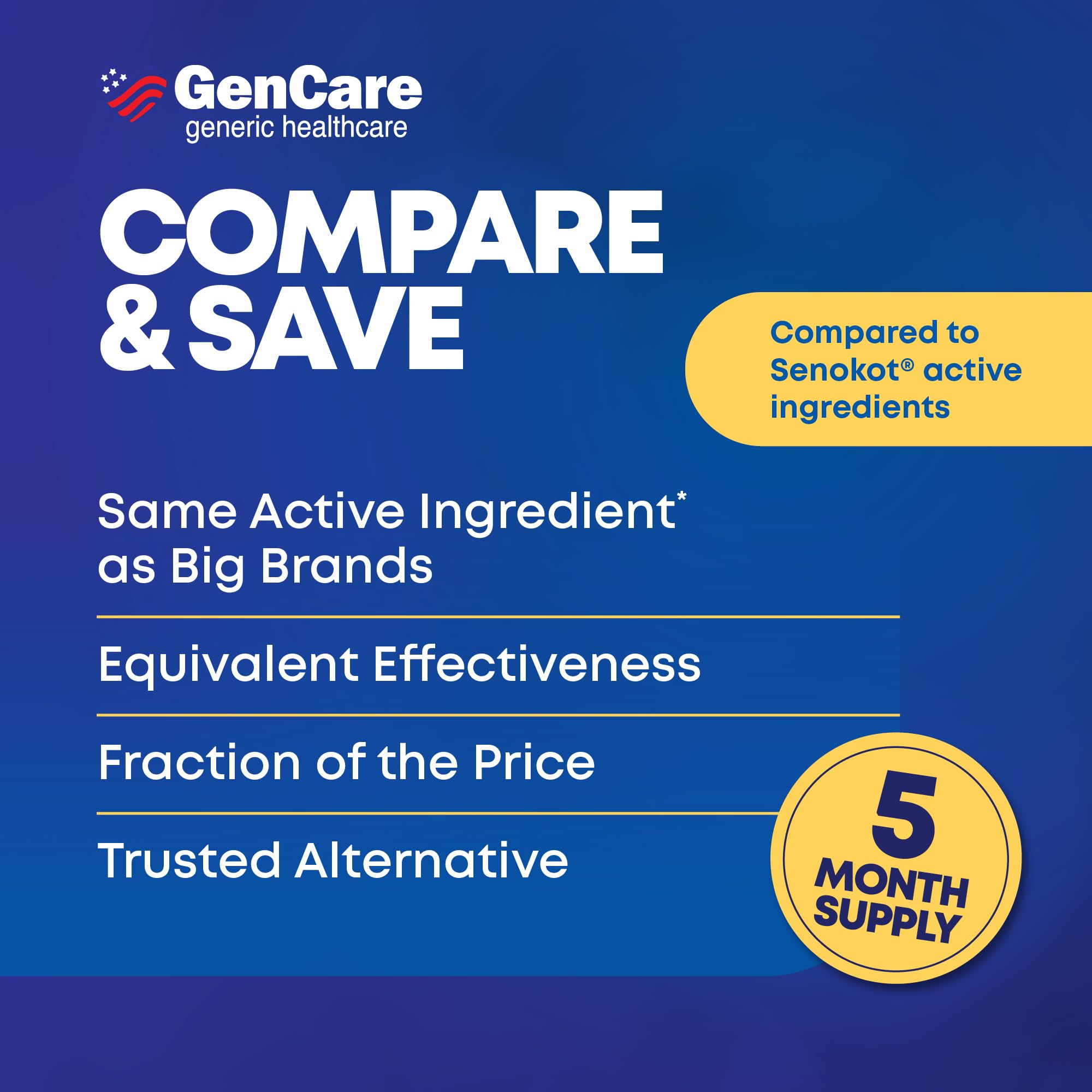 GenCare Senna relief illustration highlighting reduced bloating and gas symptoms