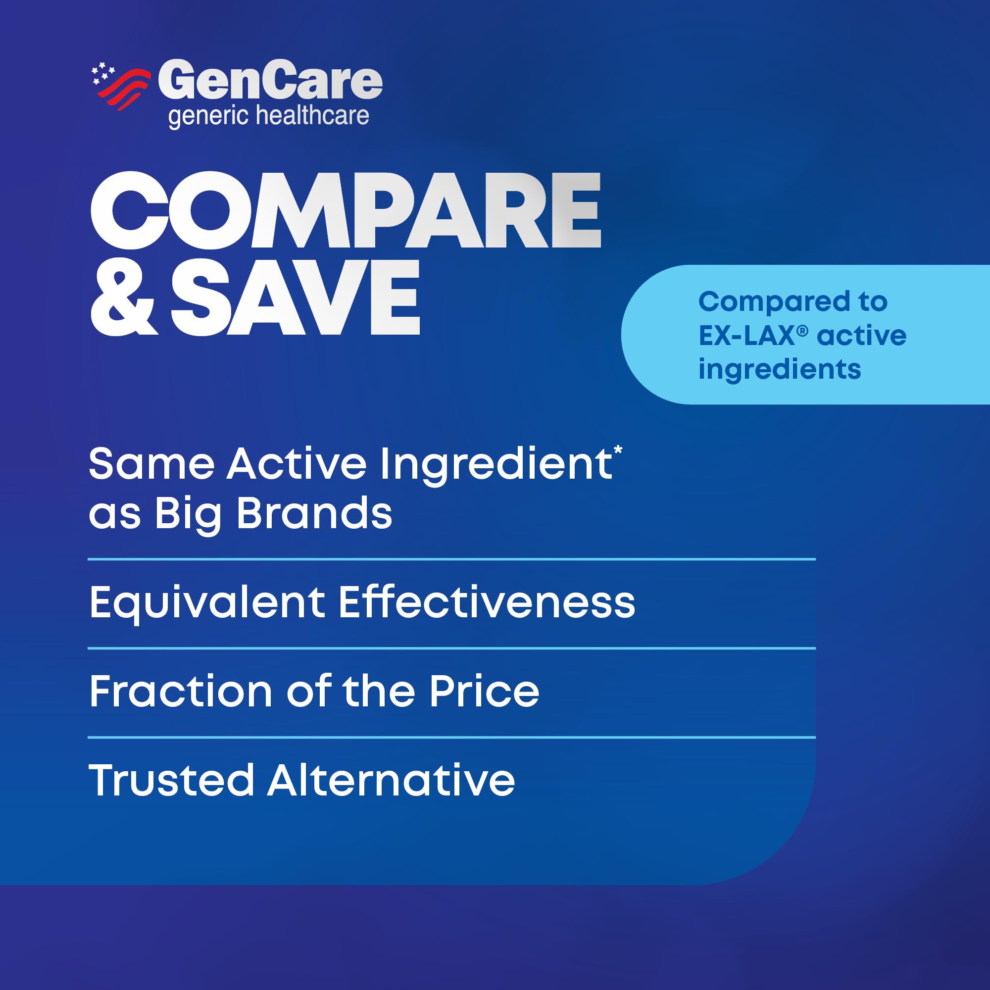 GenCare vs Ex-Lax comparison pack indicates same active ingredient and value.