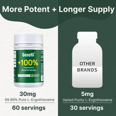 GENEIII daily-dose routine with capsule taken as part of morning regimen.