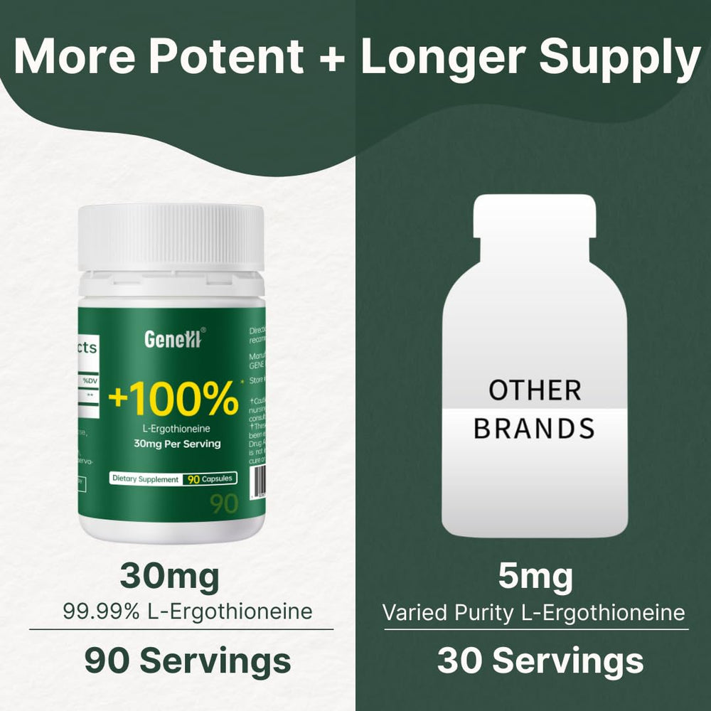 GENEIII ergothioneine product on shelf indicating accessibility and trust
