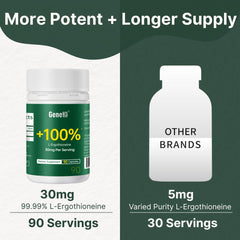 GENEIII ergothioneine product on shelf indicating accessibility and trust