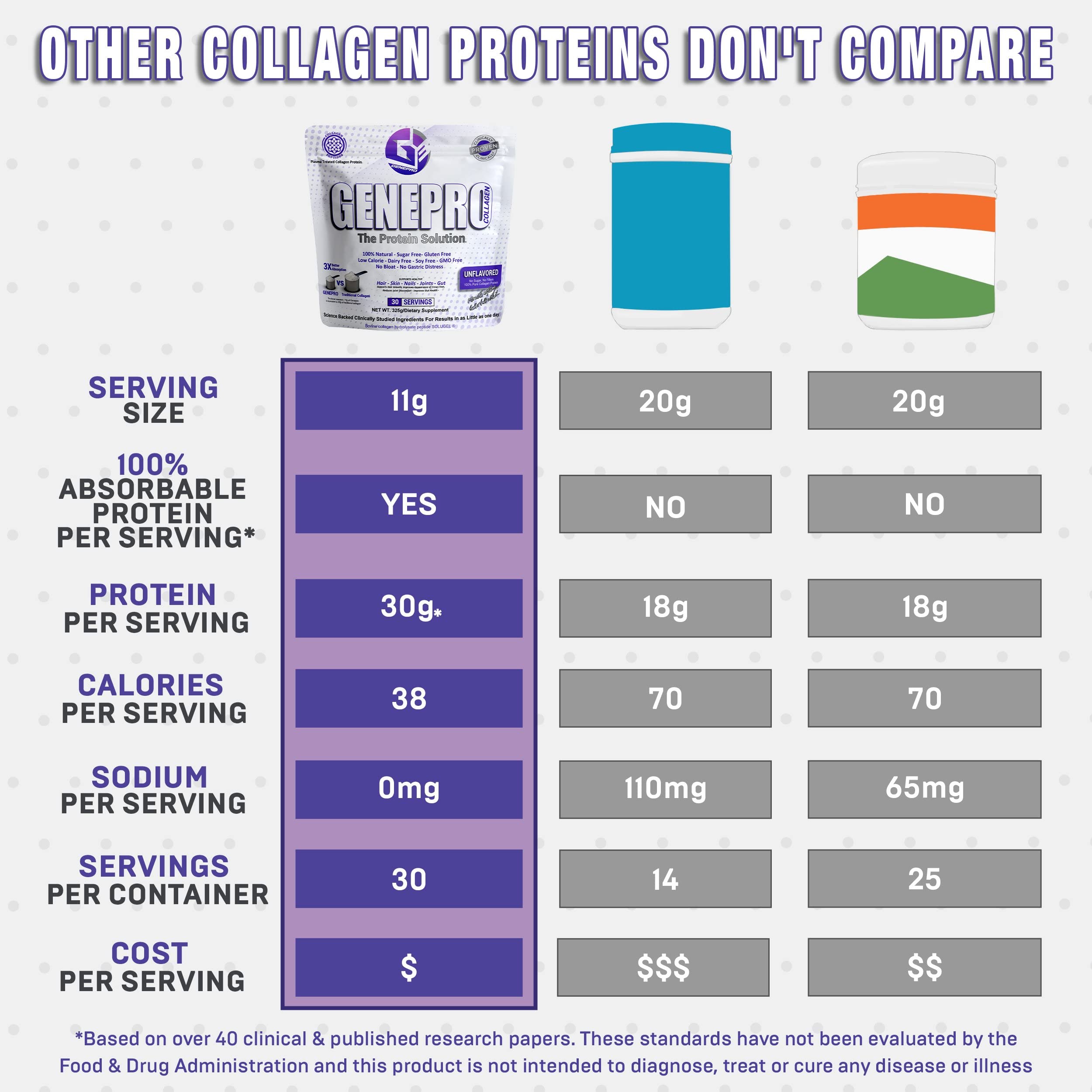 Keto-friendly, zero-sugar GENEPRO GEN. 3 collagen powder