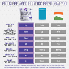 Keto-friendly, zero-sugar GENEPRO GEN. 3 collagen powder