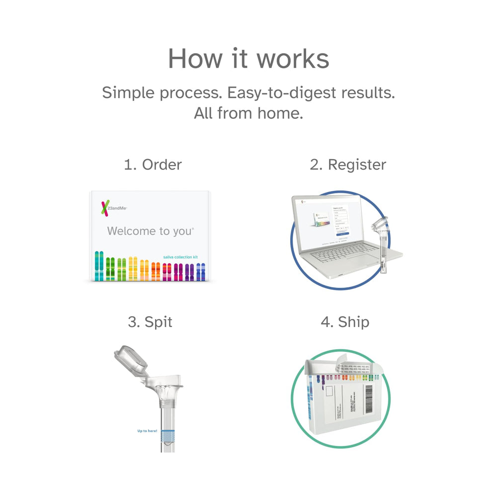Genetic wellness insights